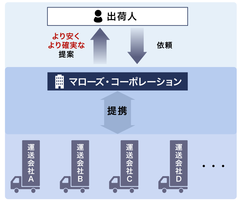 イメージ03